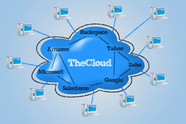 A List of Few Cloud Computing Providers - Techyv.com